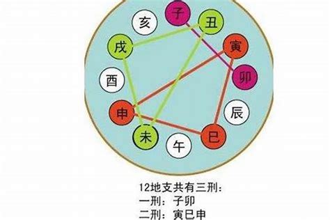 天干地支合|八字基础之详论天干地支的合化